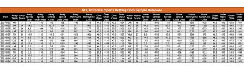 historical nfl odds database.